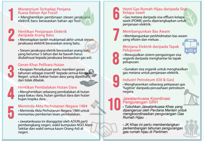 (Ulang Siar) PSM Desak Kerajaan Isytihar Darurat Iklim