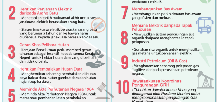 (Ulang Siar) PSM Desak Kerajaan Isytihar Darurat Iklim